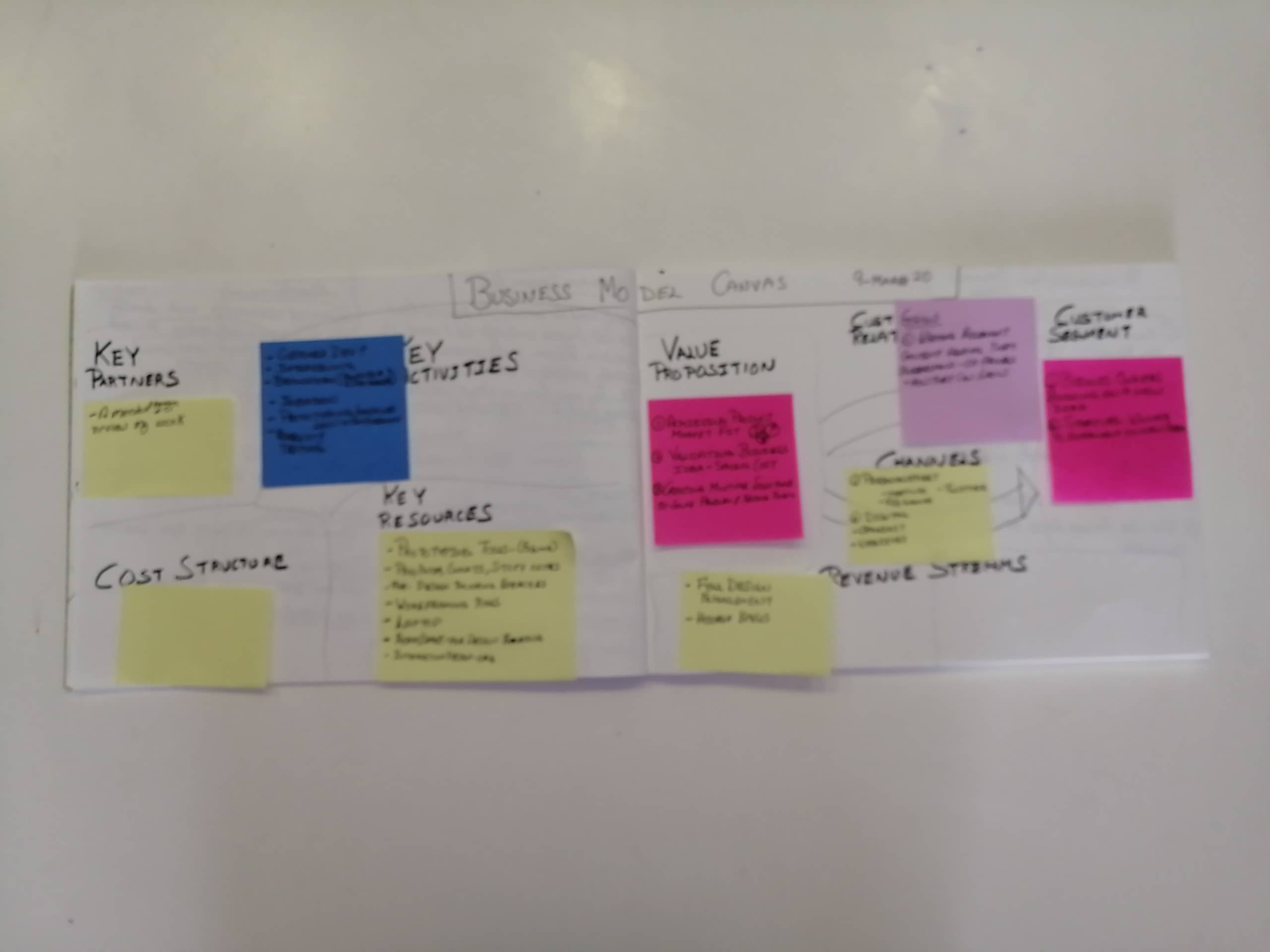 Preparing for first design engagement