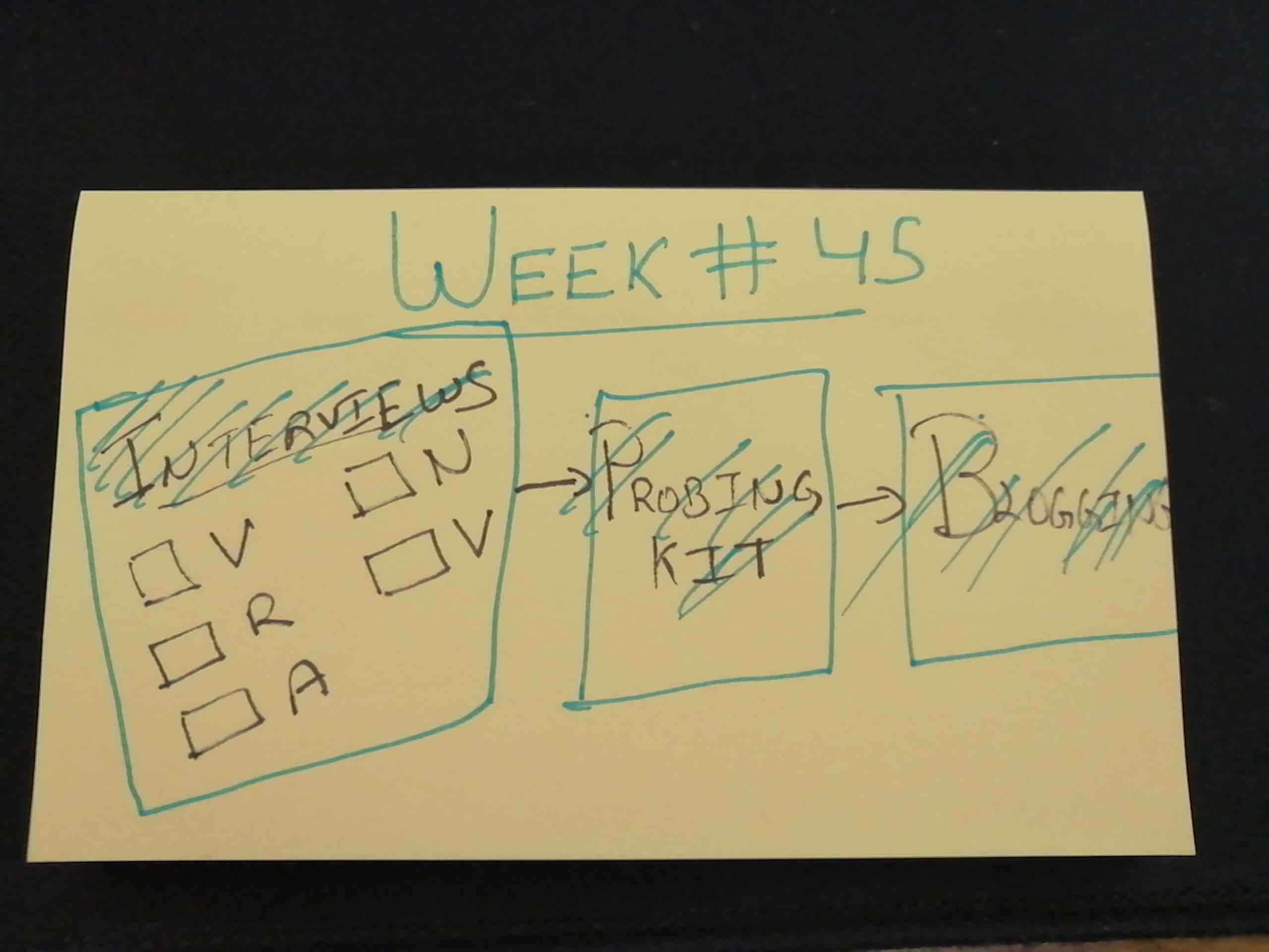 Week 45 Plan
